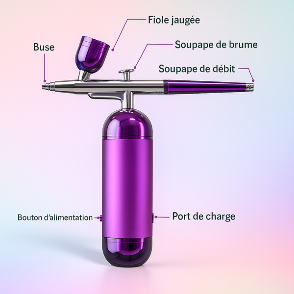 BIOLAK-AirBrush Pro